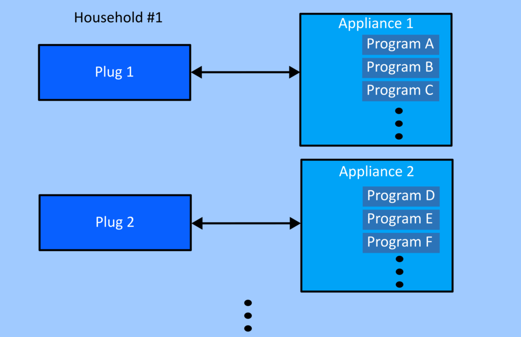 https://intelligrid.eu/wp-content/uploads/2022/11/overview_generic-1-1024x664.png